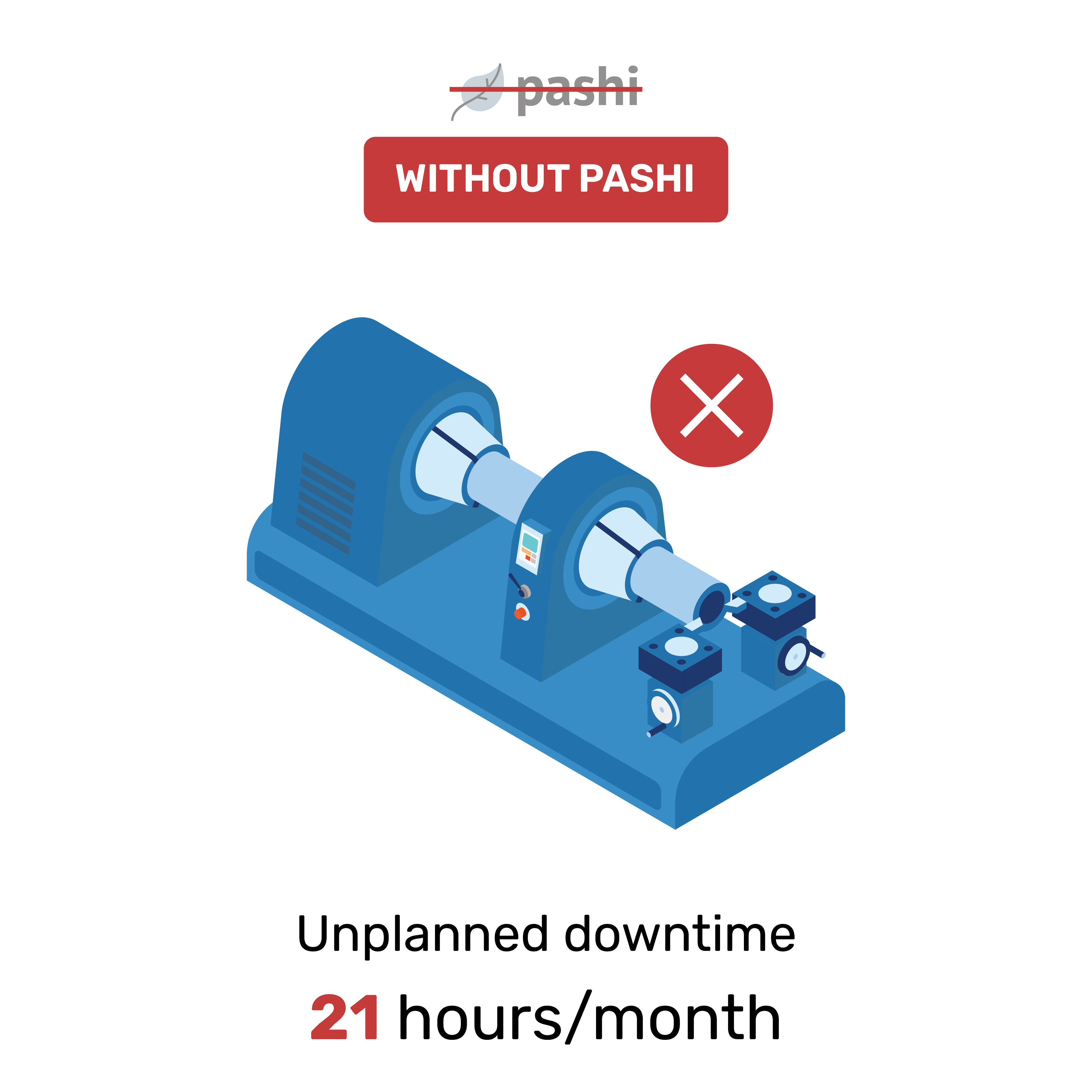 faster time-to-market